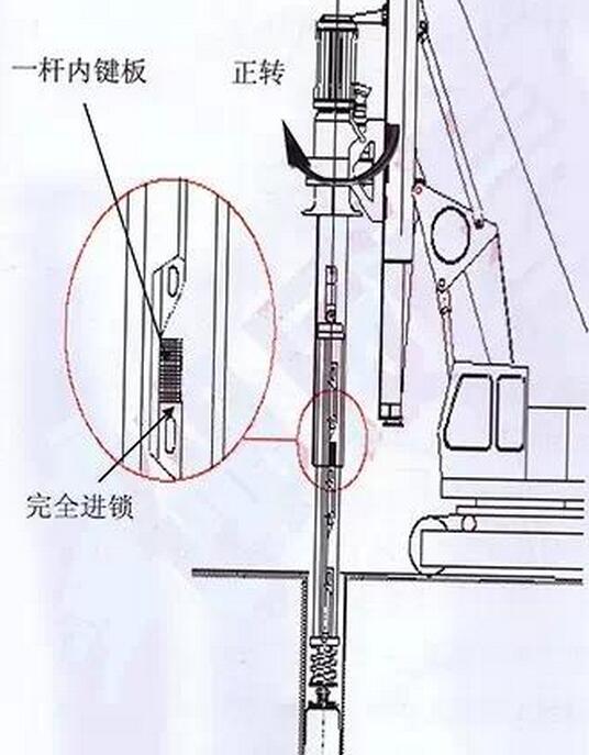 图解旋挖钻机锁杆的使用原理.jpg