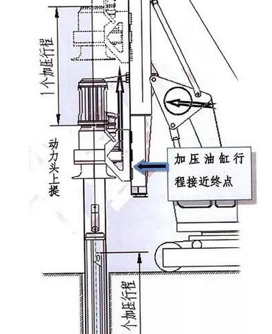 图解旋挖钻机锁杆的使用原理.jpg