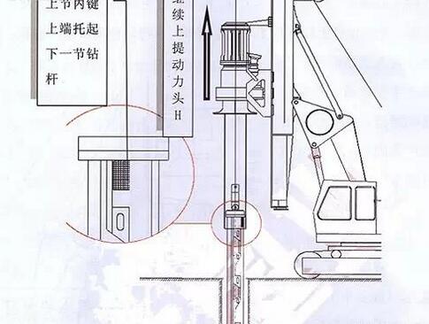 图解旋挖钻机锁杆的使用原理.jpg