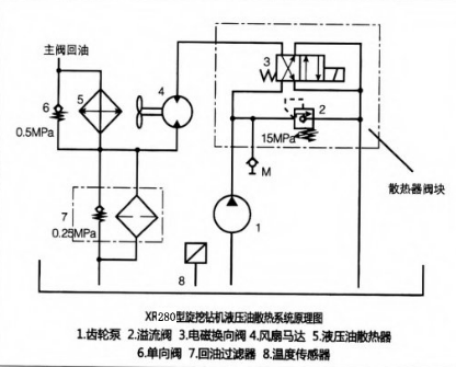 旋挖钻液压油散热系统.png