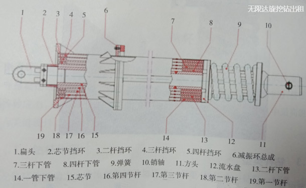 旋挖钻机摩阻杆构造.jpg