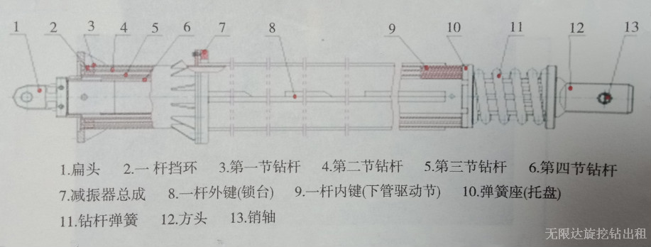 旋挖钻机机锁杆构造.jpg