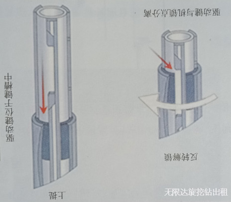 旋挖钻机机锁杆解锁.jpg