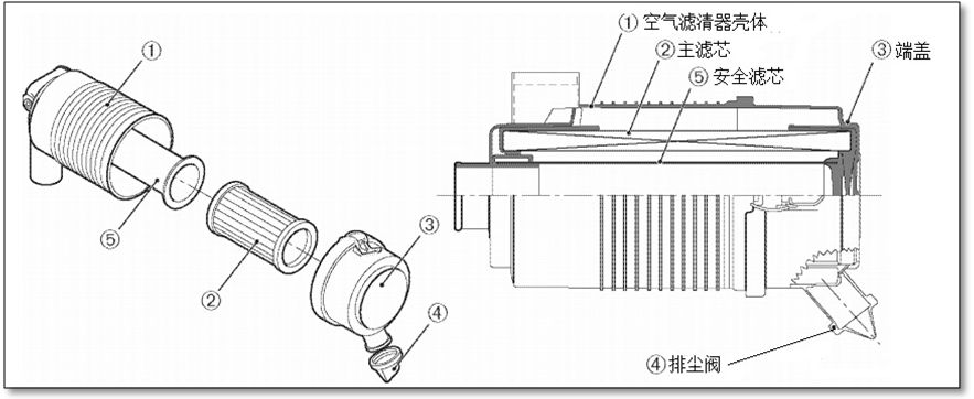 旋挖钻干式空气滤清器结构.jpeg