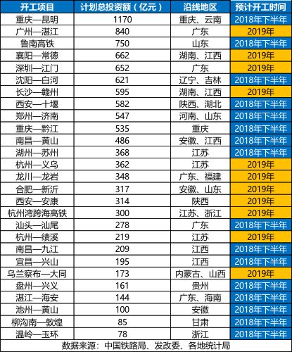 2019年27个高铁项目将开工 山东旋挖钻机出租.jpeg