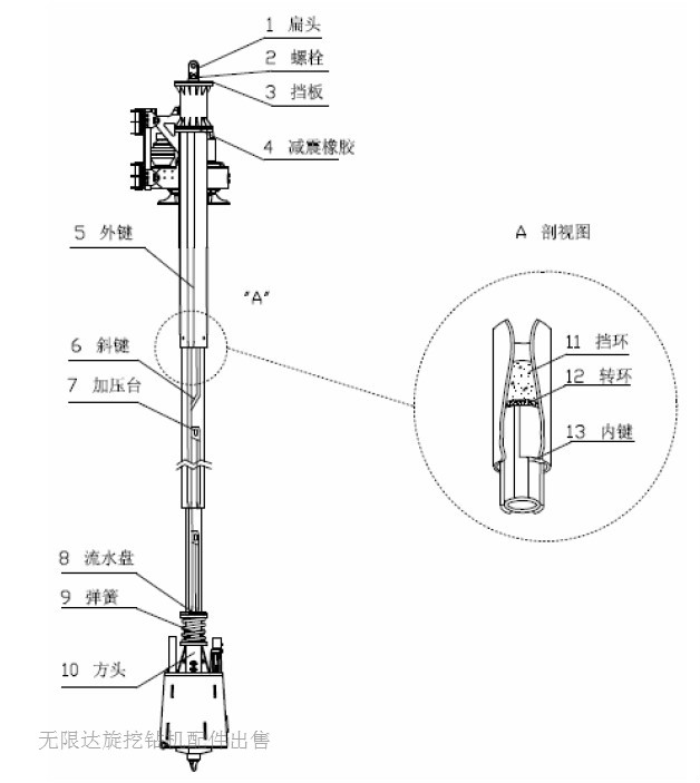 组成旋挖钻杆的零部件有哪些.jpg