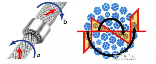 钢丝绳打扭本质.jpg