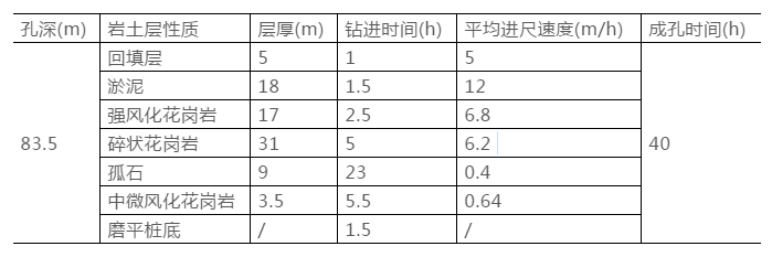 旋挖钻机施工效率.png